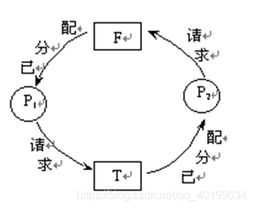 在這裡插入圖片描述