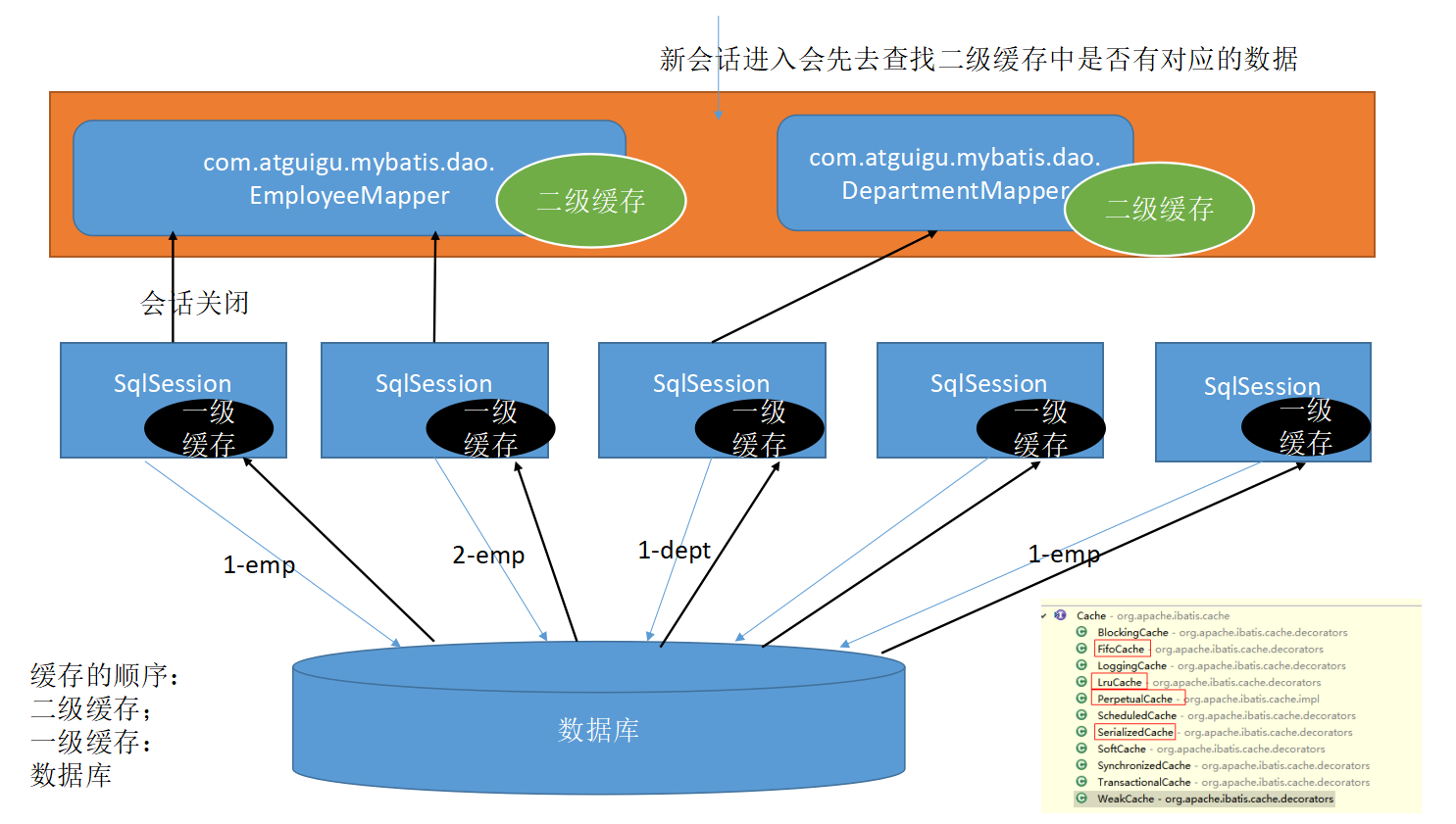 Mybatis的一级缓存和二级缓存详解「建议收藏」