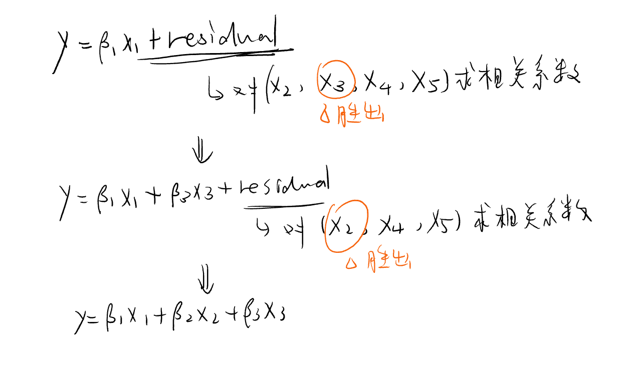 stepwise(逐步回归)