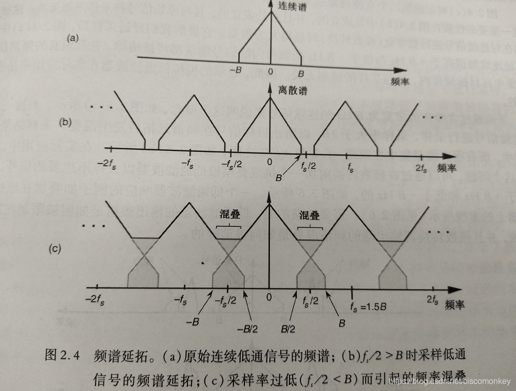 在這裡插入圖片描述