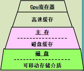 在這裡插入圖片描述