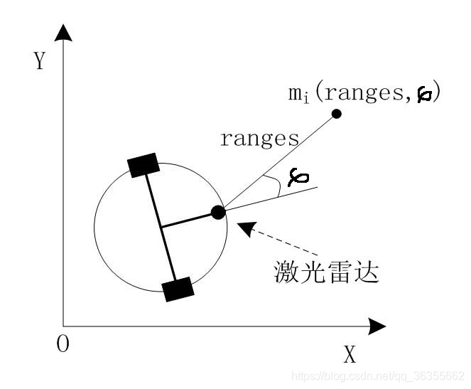 在這裡插入圖片描述