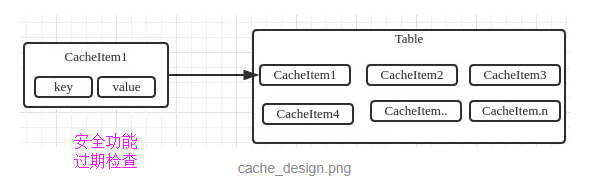 Golang：缓存库cache2go介绍_golang Muesli-CSDN博客