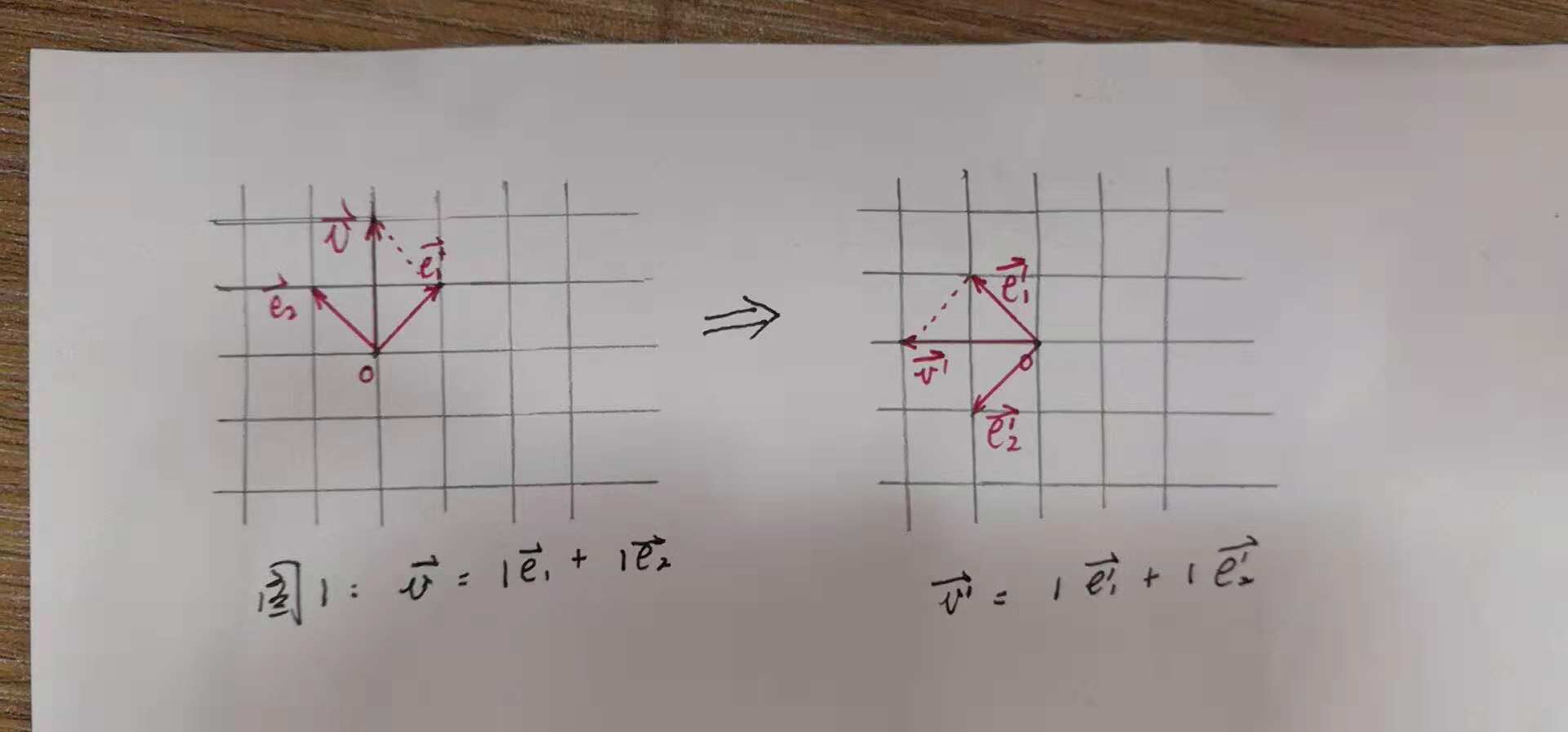 形象理解线性代数（一）——什么是线性变换？-CSDN博客