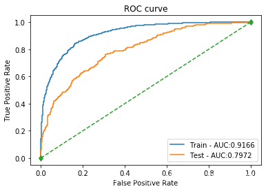 XGBoost 