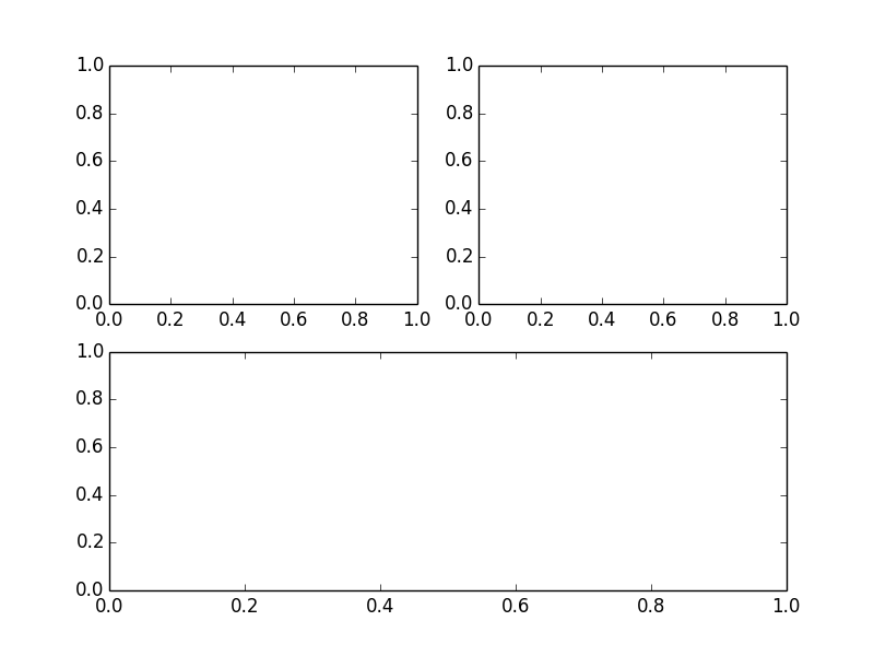 matplotlib.plt.subplot()用法_subplot 占多列-CSDN博客