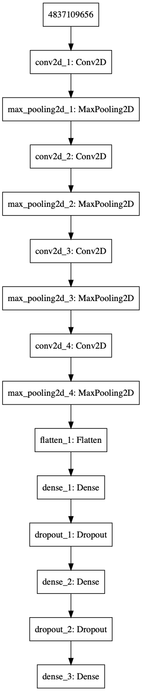 keras install pydot