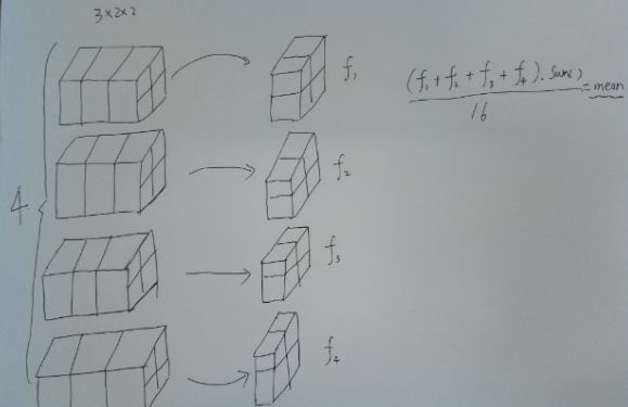 pytorch(二)--batch normalization的理解