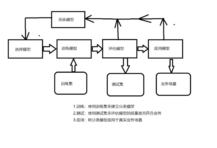 大数据数据建模[通俗易懂]