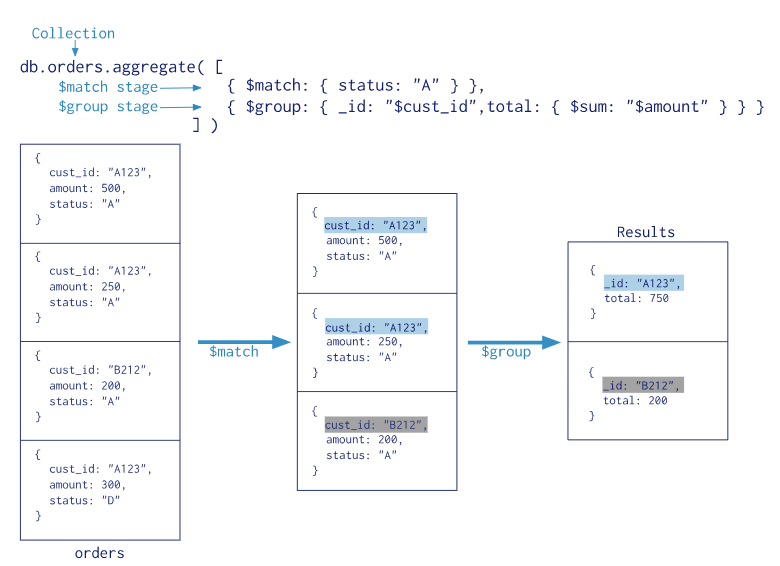 mongodb-aggregate-mongodb-aggregate-nodejs-withoptions-csdn