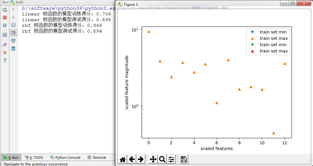 机器学习 sklearn SVM