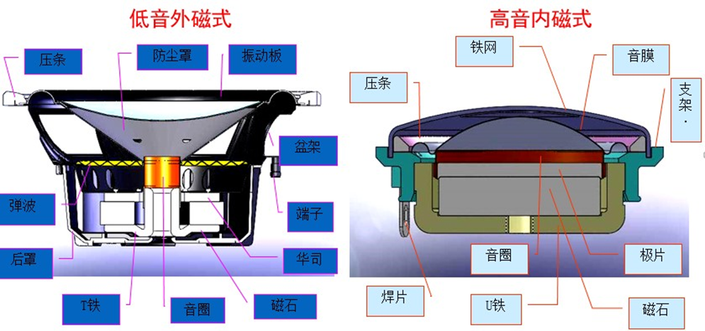 喇叭工作原理图图片