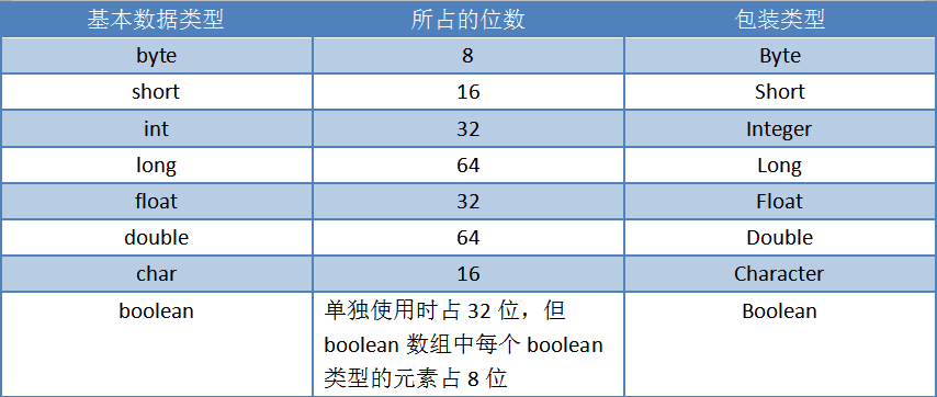 java的装箱和拆箱_integer装箱拆箱