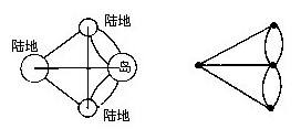 图形简化