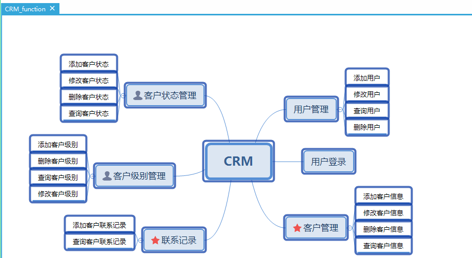 CRM客户关系管理系统需求分析