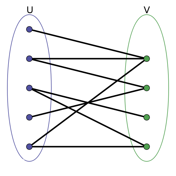 500x500