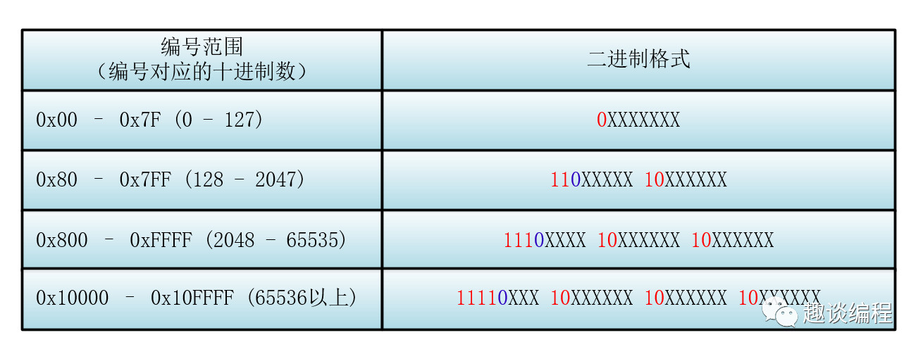 字符编码·图3