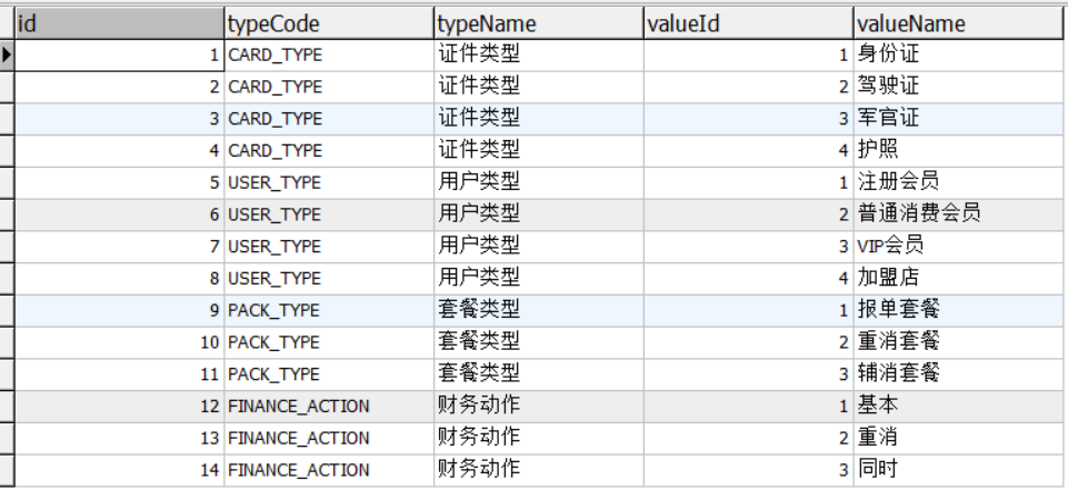 数据字典功能_excel中如何添加字典项