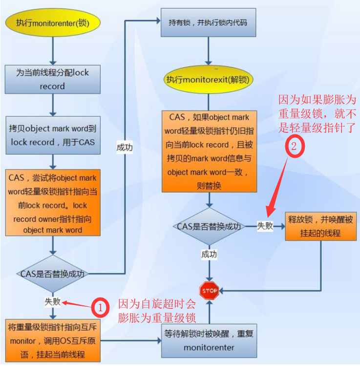 在這裡插入圖片描述