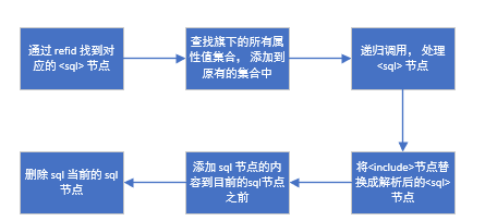 include