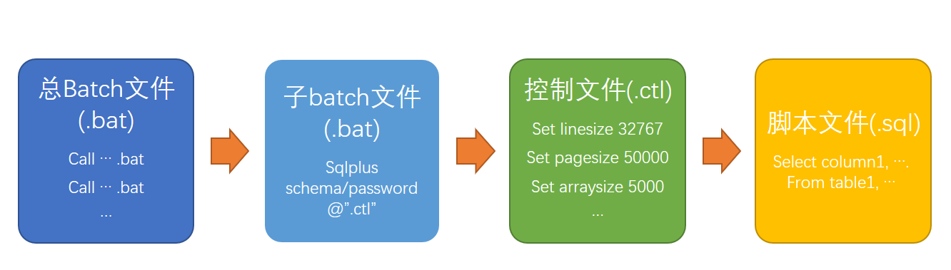 学以致用 Excel报表自动化方案 Automation Solution Of Complicated Manual Excel Report 预见未来to50的专栏 Csdn博客