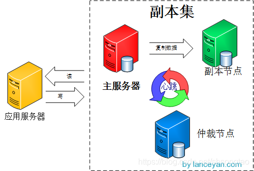 在這裡插入圖片描述