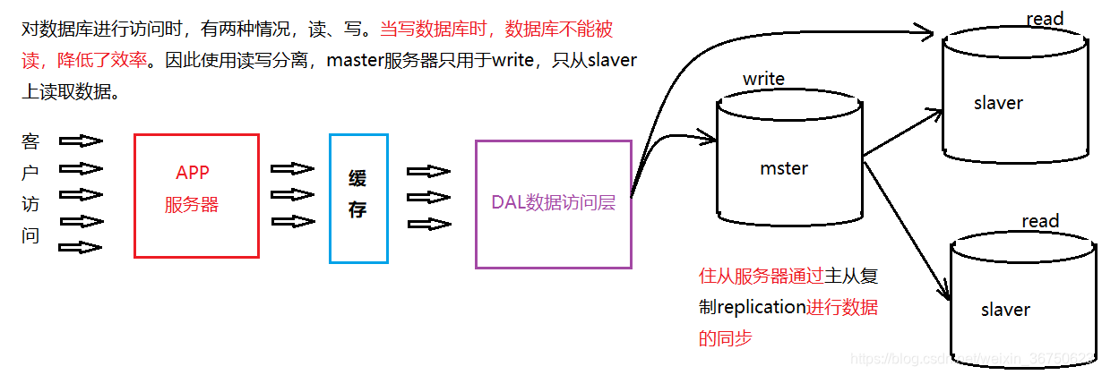 在這裡插入圖片描述