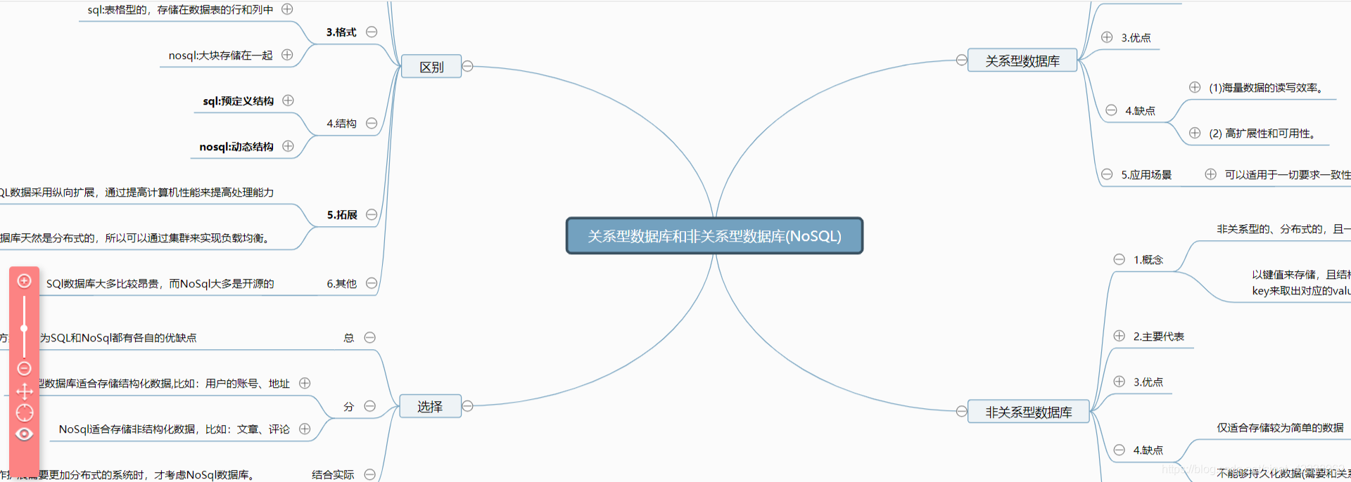 详细的对比关系图