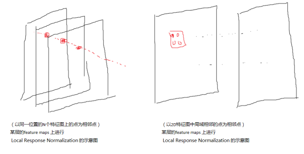 深度学习基础--正则化与norm--局部响应归一化层(Local Response Normalization, LRN)_局部响应正则化 ...