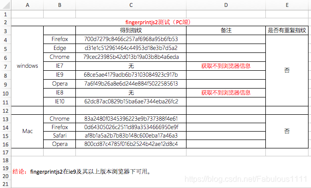 Cookie还是cookies Csdn