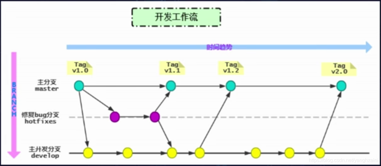 简单开发流程图