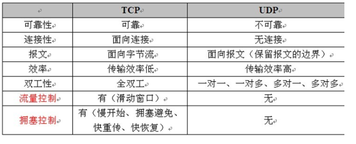 串口转WIFI的工作方式理解