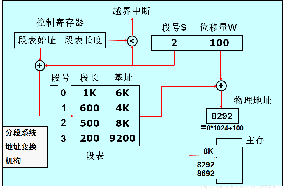 在這裡插入圖片描述