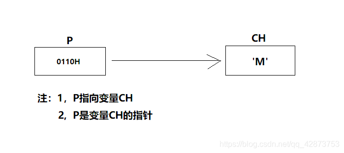 在這裡插入圖片描述