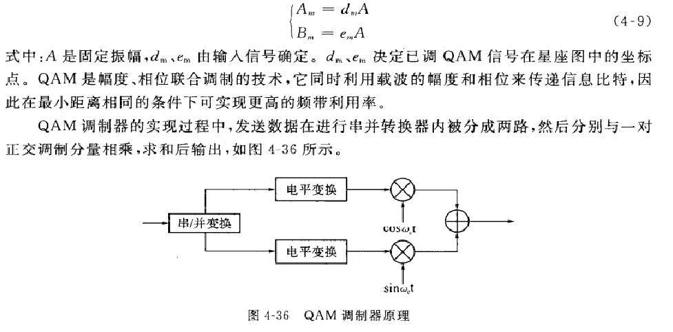 4.6 Data符号调制——16QAM_16qam调制一个符号多少bite-CSDN博客