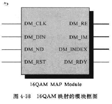 4.6 Data符号调制——16QAM_16qam调制一个符号多少bite-CSDN博客