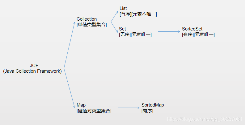 在這裡插入圖片描述