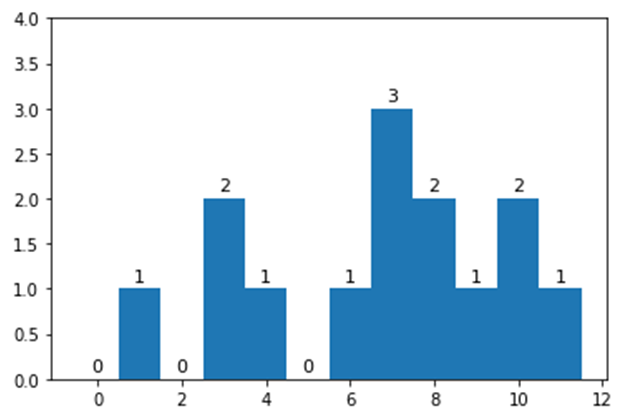 Leetcode算法 42 雨水容量 Happyrocking的博客 Csdn博客
