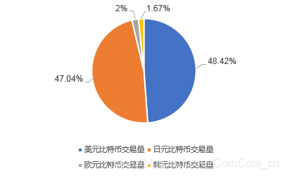 在這裡插入圖片描述