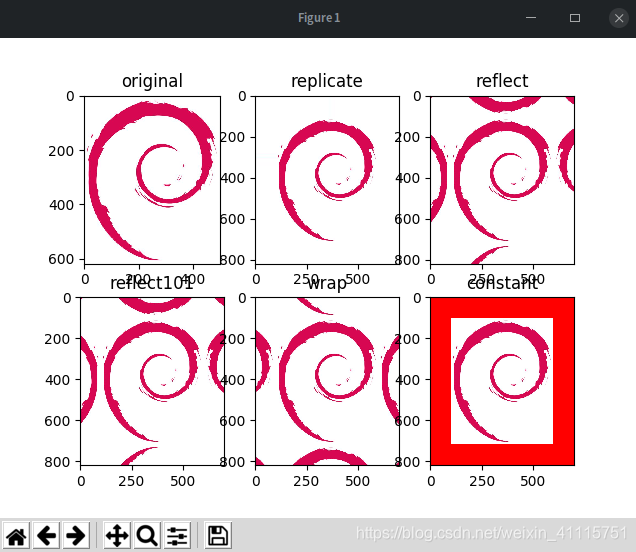 python-opencv 图像通道分离,合并,边界扩展(cv2.split() \\cv2.merge()\\cv2 ...