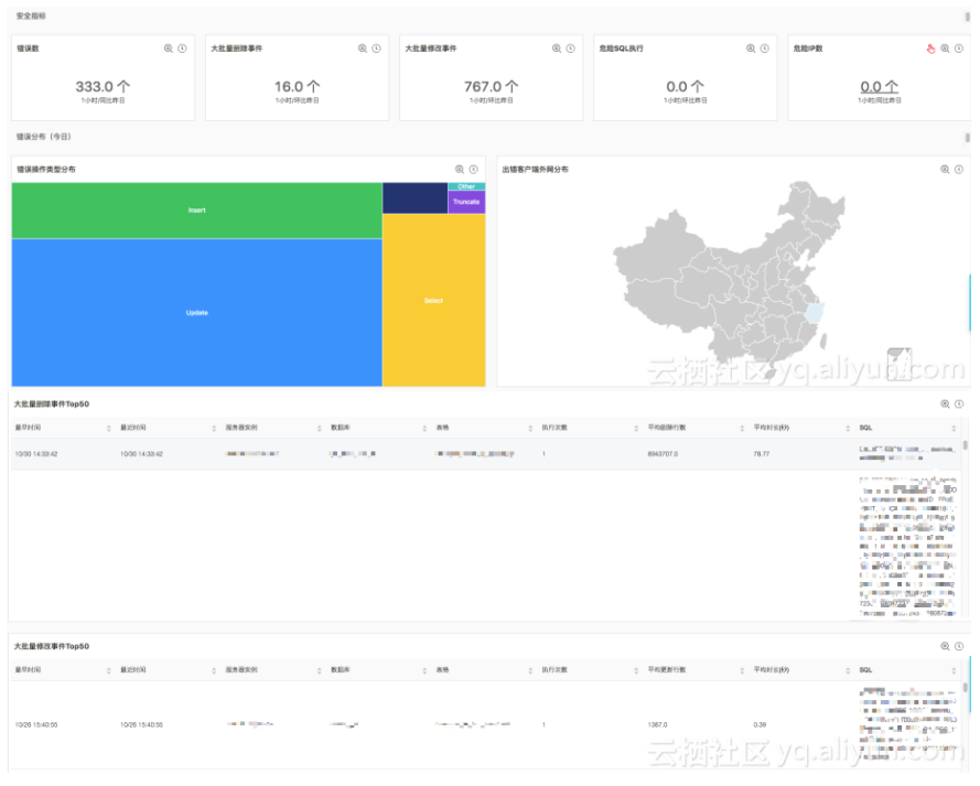 DRDS SQL 审计与分析——全面洞察 SQL 之利器