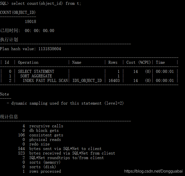 Oracle SQL优化之COUNT_oracle count怎么优化-CSDN博客