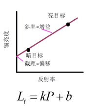 在這裡插入圖片描述