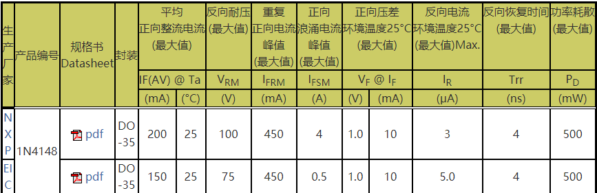 常用二极管作用图解大全_二极管的特点是什么「建议收藏」