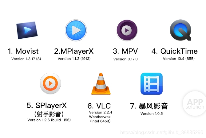 Mac上好用的视频播放器有哪些 全栈空间 Csdn博客