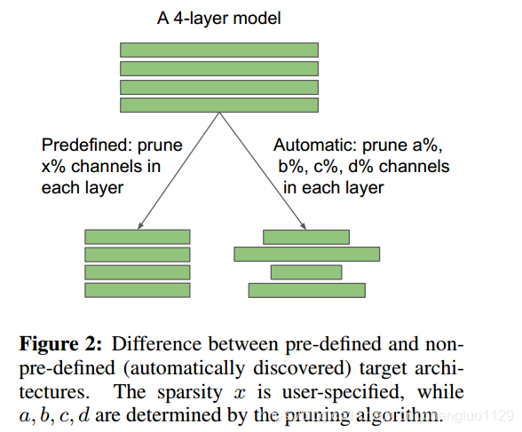 figure2