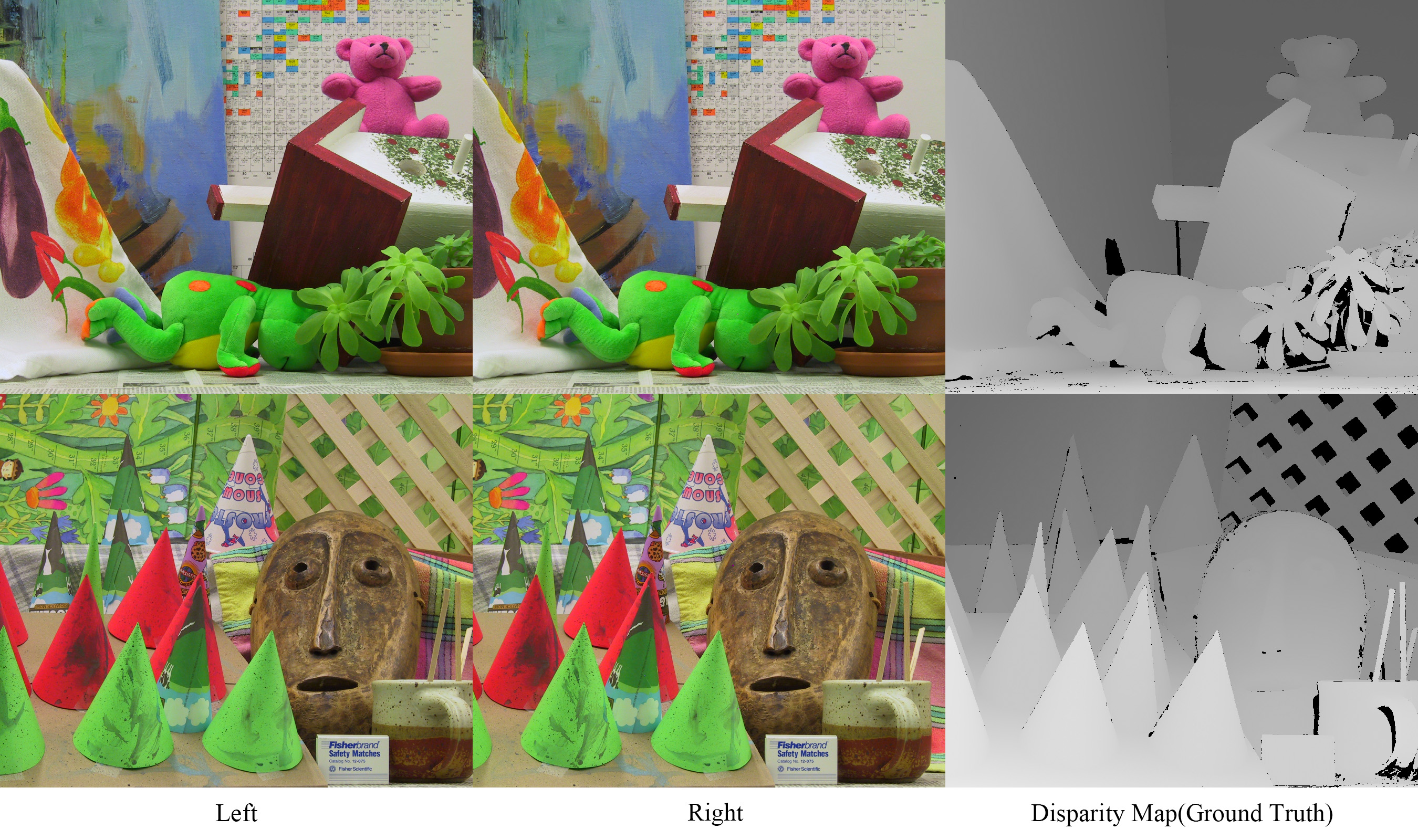 retinal disparity图片