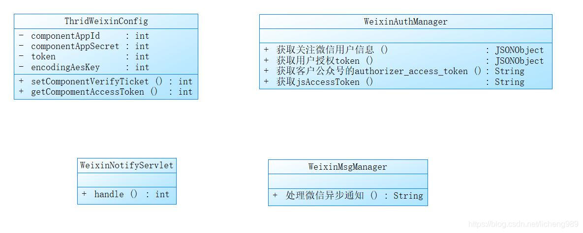 ここに画像を挿入説明