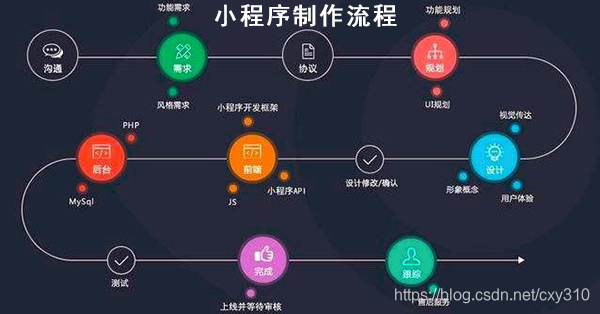 小程序