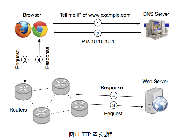 数据采集----网络爬虫(一)